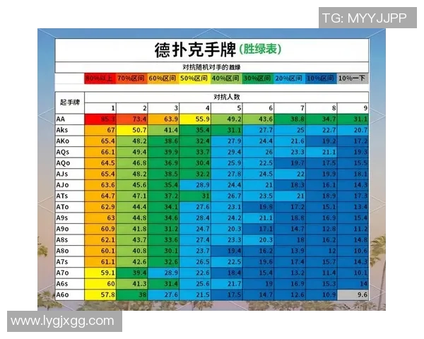 掌握德扑技巧：分析公共牌面连接性与潜在危险性的方法